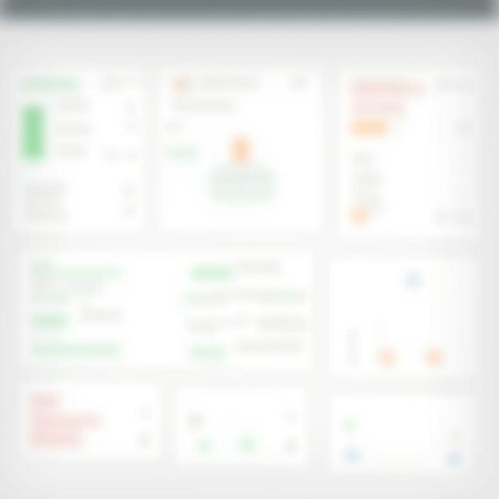 Vulnerability Assessment Dashboard